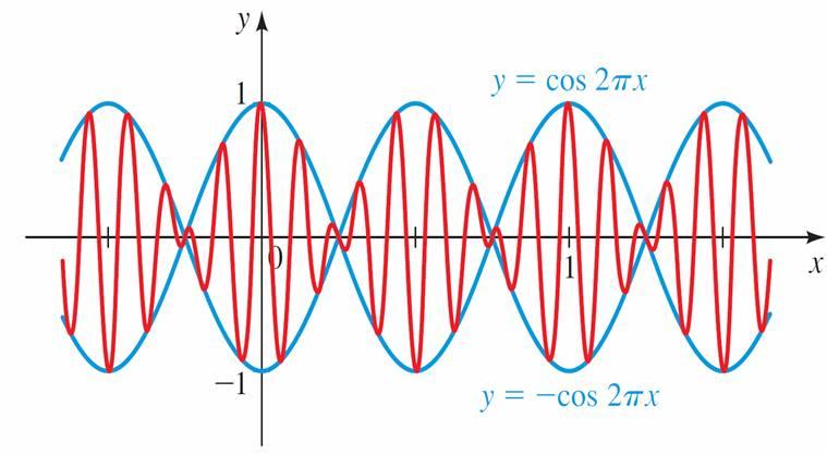 Example 9 A Cosine Curve with Variable Amplitude Graph the function f(x) = cos 2 x cos
