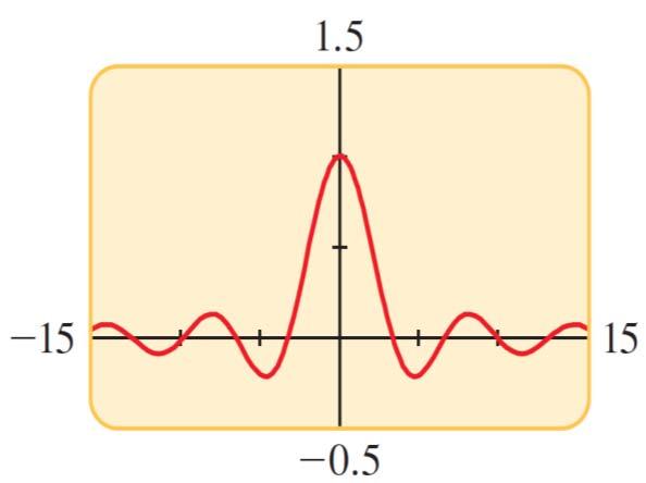 Example 10 A Sine Curve with Decaying Amplitude The function f(x) = is important in calculus.