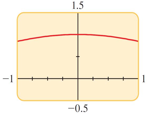 Example 10 Solution cont d The viewing rectangle [ 1, 1] by [ 0.5, 1.5] in Figure 20(b) focuses on the behavior of f when x 0.