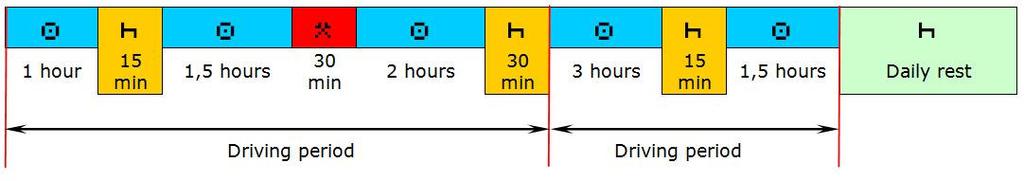Legendă: 4,5 hours = 4,5 ore 45 min = 45 minute Legendă: Hour(s) = oră (ore) min = minute Driving period = Durată de conducere Daily rest = Repaus zilnic Legendă: Hour(s) = oră
