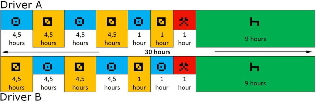 Driving 2, 3, 9, 10 hours = Conducere auto timp de 2, 3, 9, 10 ore Red. weekly rest (week 1) = Repaus săptămânal redus (săptămâna 1) Weekly rest (week 2) = Repaus săptămânal (săptămâna 2) Red.