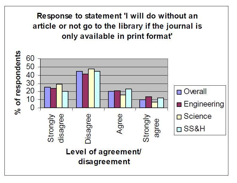 What did survey say about the academics e-journal UX? 84% viewing them either daily or weekly.