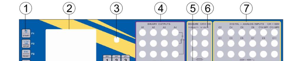 The following image exhibits the front panel: Figure 1 - Front panel The following table lists the components of the front panel: ITEM Component 1 Local control function keys 2 Color display 3