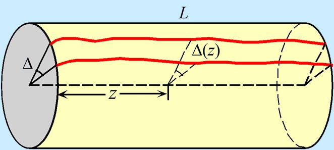 n K n ideal 1 n 2 4 B 2 2 Random variation in (tangential) coil opening angle: