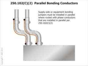 92(A) Bonding ensures that none of the equipment enclosures can become electrically isolated and become a shock hazard should a line-to-ground fault occur in that enclosure Bonding also