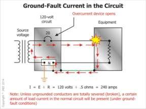 (neutral) for grounding or in making grounding connections on the load side of the service or separately derived system [see 250.