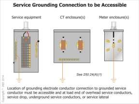 Where the service-entrance conductors are run in parallel, the size of
