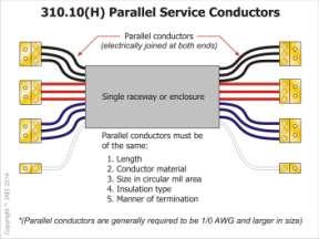 grounded conductor shall be based on the size of the ungrounded