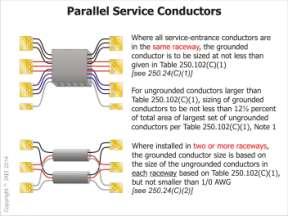 250.24(C)(2) Systems in which a grounding impedance (usually a resistor)