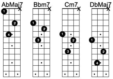 (Roman Numerals are generally used in harmonic analysis, if you haven't noticed before.) You can transpose this up the fretboard. Try it up a step in the key of A, and mess around with other keys.