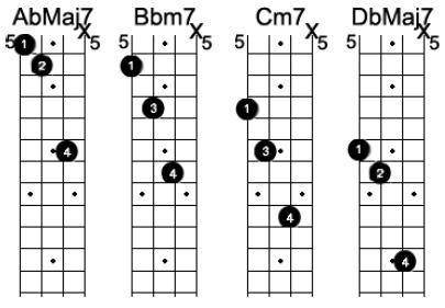 AbMaj7_3 rd in the Bass Let's think about taking these same inversion or chord