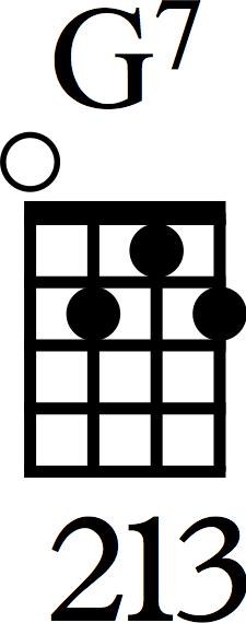chords: To play a C major chord, place your ring finger on the 3rd fret of the bottom string. The remaining strings ring completely open.
