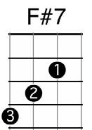 Three new minor chords - A minor minor and B minor Am easy from - just put your ring finger on the third string second fret x4, Am x4, x4, Am x4 x2, Am x2, x1, Am x1 m from Am, move ring finger to