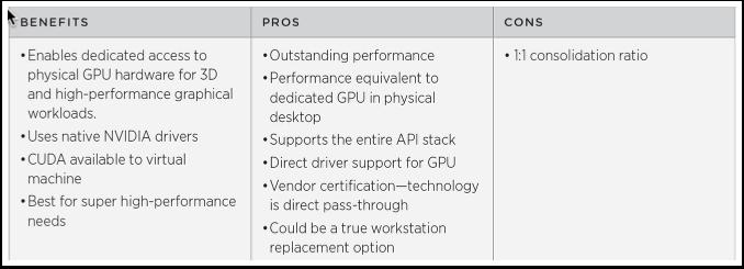 With vdga, the hypervisor passes the GPUs directly to guest virtual machines, so the technology is also known as GPU pass-through. No special drivers are required in the hypervisor.