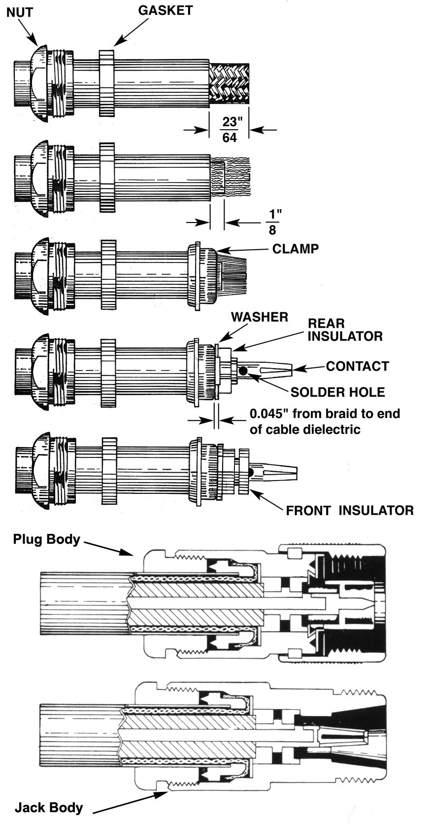 When assembling connectors with gland, be sure knife-edge is toward end of cable and groove in gasket is toward gland.