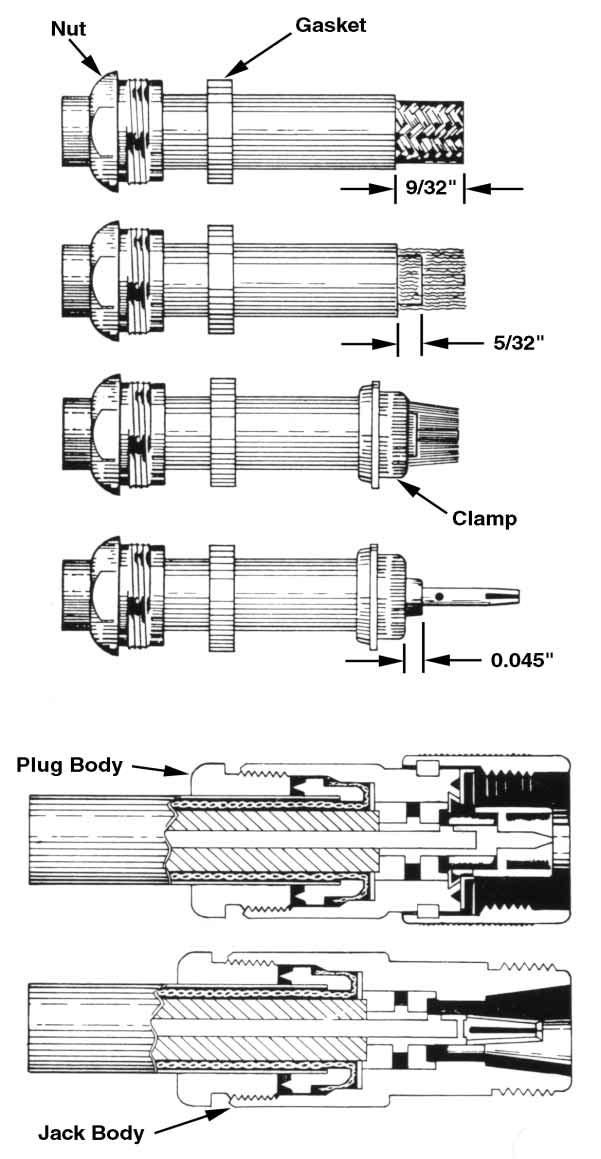 Make sure the sharp edge of the clamp seats properly in the gasket. Fig 29 Type N connectors are required for high-power operation at VHF and UHF.