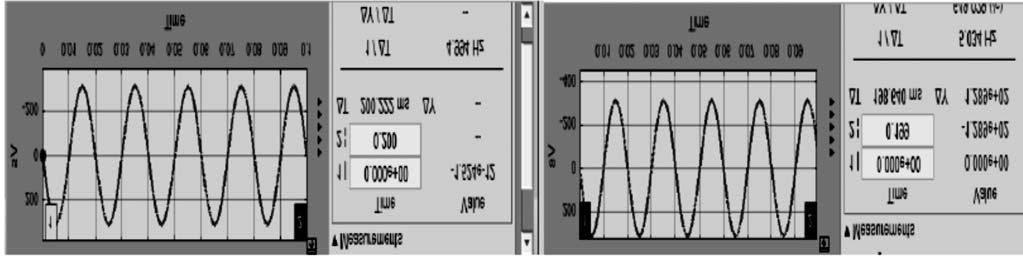 5.1. Supply Voltage Power Factor Correction Using Type 1 Bridgeless Luo Converter with Optimal Genetic Algorithm.