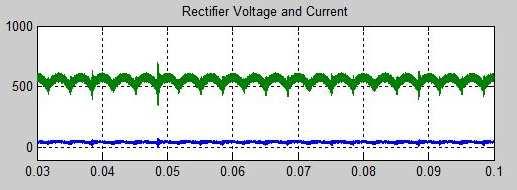 Output Voltage Current (A) Voltage (V)