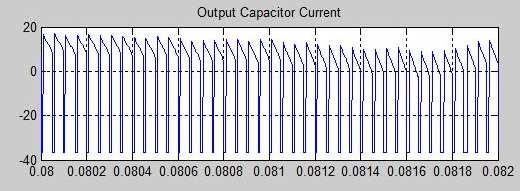 IJAEEE,Volume 2, Number 2 Rakesh R et al. Current (A) Time (s) Fig.11. Output capacitor Current From the Fig.9.and Fig.10.