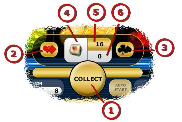 Screenshots The following image shows a screenshot of gambling: Figure 4: Screenshot of Gambling The following list explains the GUI elements of the gambling shown in the screenshot in figure 4: 1.