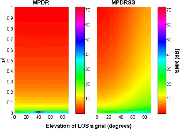 multipath signal and ρ is the correlation coefficient between the LOS and multipath, defined as Ε r 1 r H 2 ρ ¼