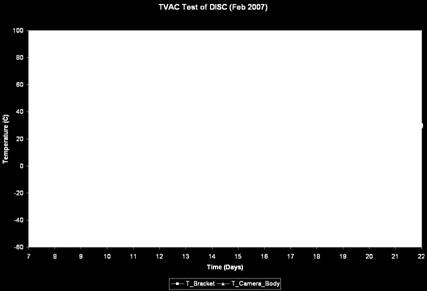 TVAC chamber -30ºC to +70ºC 8