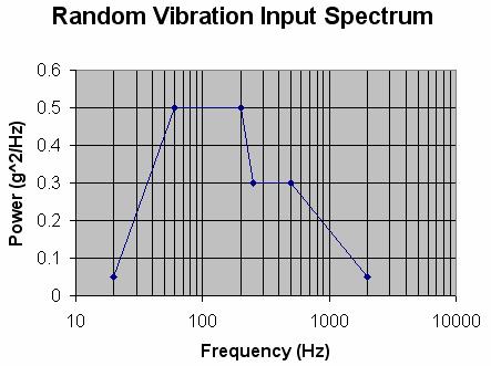 vibration testing