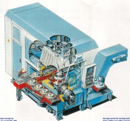 CNC Machine Tools and Control Systems, 23 Fig. 12.