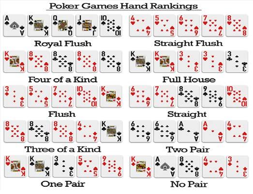 2.1 Poker Partial Deck Case Study Figure 1. Ranking of Matched Patterns for Full Deck.