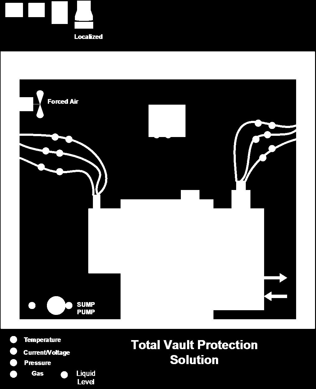 Vault Vision Vault protection Family of sensors that seamlessly integrate into