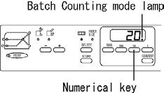 (5) Operation of the Counter (A) Addition Counter The number indicated on the counter increases by one each time a sheet of paper is folded.