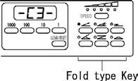 Selecting a fold type: One of the six folding types (Single, Gate, Letter, Zigzag, Double Parallel, and Fold-out) can be selected. Press the desired fold type key.