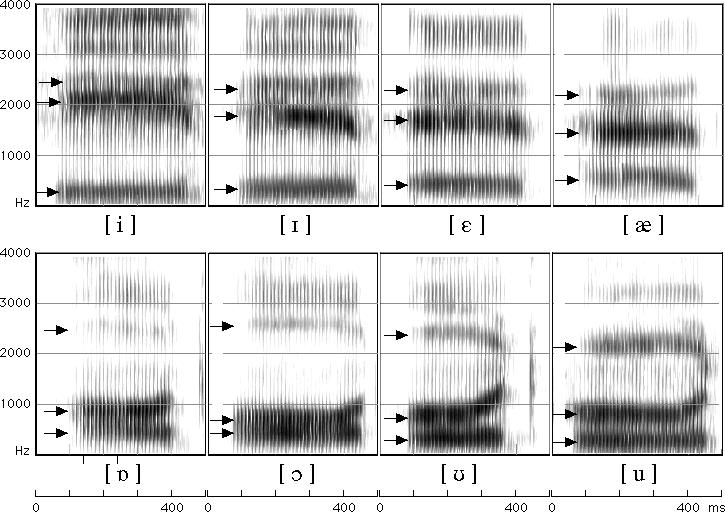 Fig. 9 Spectrograms of 8 British English vowels.