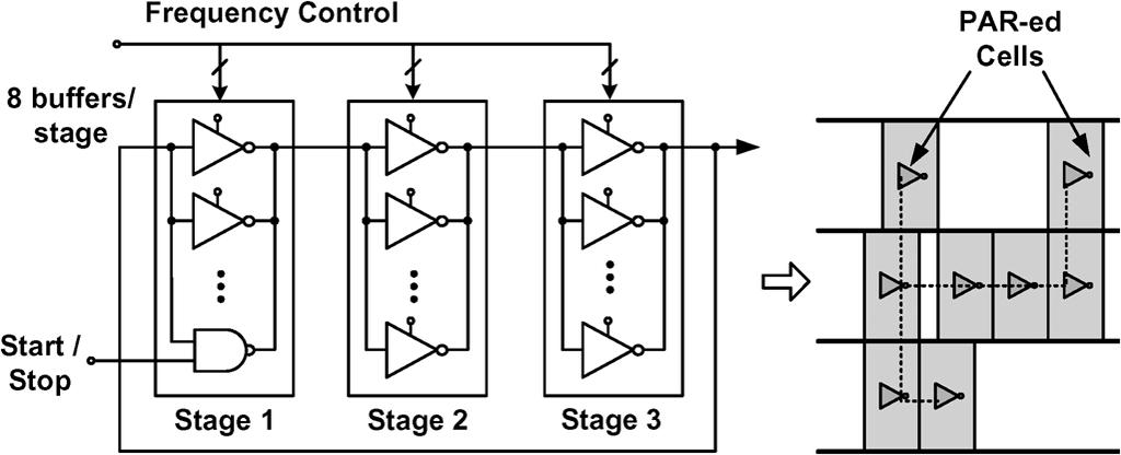 1512 IEEE TRANSACTIONS ON CIRCUITS AND SYSTEMS I: REGULAR PAPERS, VOL. 58, NO. 7, JULY 2011 II. CYCLIC VERNIER TIME-TO-DIGITAL CONVERTER A. TDC Architecture Fig.
