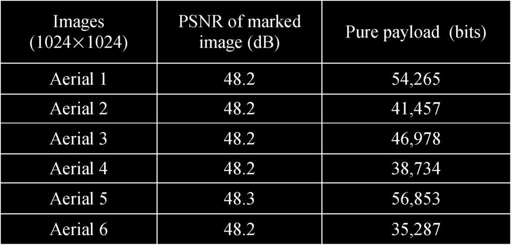 This leads to the PSNR of the marked image versus the original image being The statement that the lower bound of the PSNR of a marked image generated by our