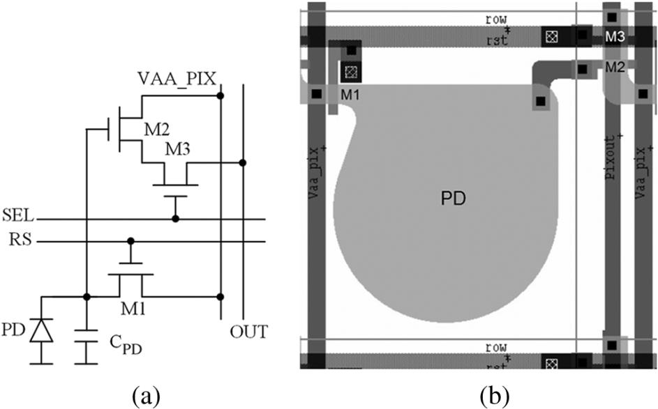 Thus, increasing lateral collection centers or peripheral length of a PD potentially improves collection efficiency for short-wavelength photons [14], [15] as it is depicted in Fig. 4.