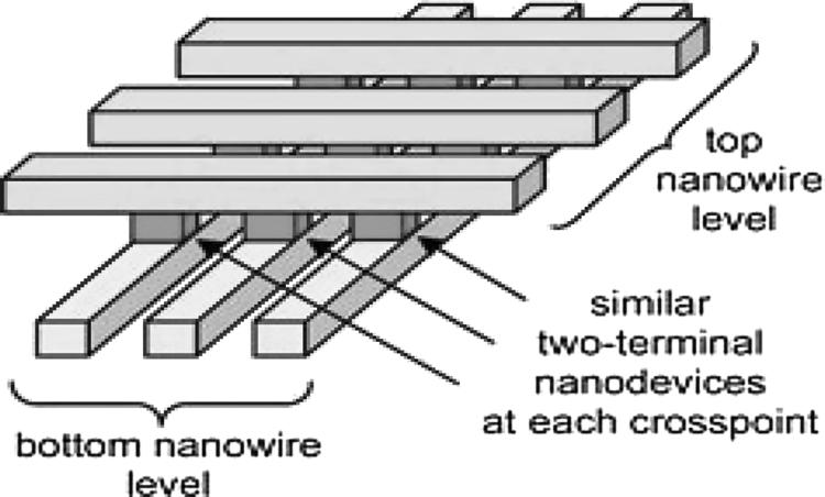 edges. SWCNT bundle would be much less susceptible to damage compared to metal due to its high current-carrying capability (more than 100 times of that of copper). As shown in Fig.
