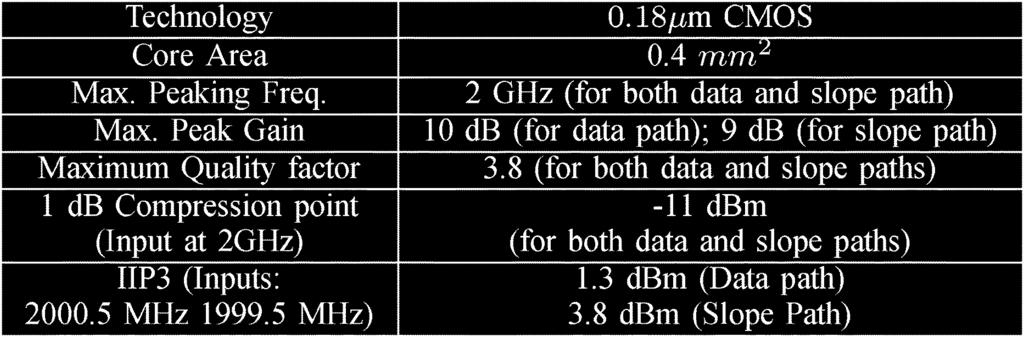 TABLE I MEASURED RESULTS FOR DUAL-FUNCTION ANALOG FILTER Fig. 7. Data (top eye) and slope (bottom eye) outputs of dual-function analog filter at 2.