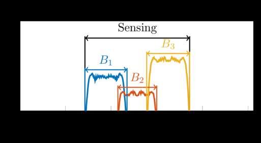 Goal Distinguishing Signals with Spectral