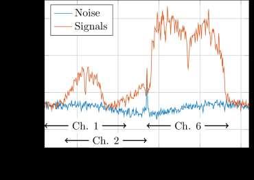 Cabric, Using Multiple Power Spectrum Measurements to Sense Signals with Partial