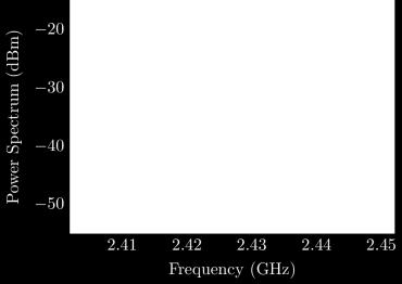 11n in 5GHz bands LTE-Advanced [2] H. J. Wu et al.