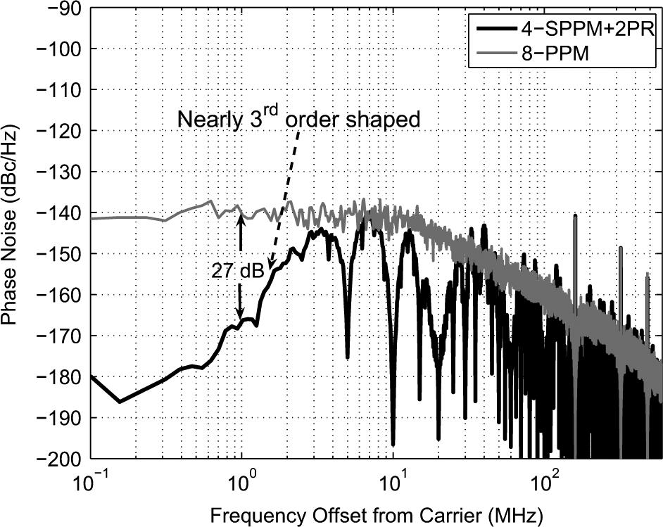 1492 IEEE TRANSACTIONS ON CIRCUITS AND SYSTEMS I: REGULAR PAPERS, VOL. 58, NO. 7, JULY 2011 Fig. 20. Spur rejection versus random delay mismatch. Fig. 18.