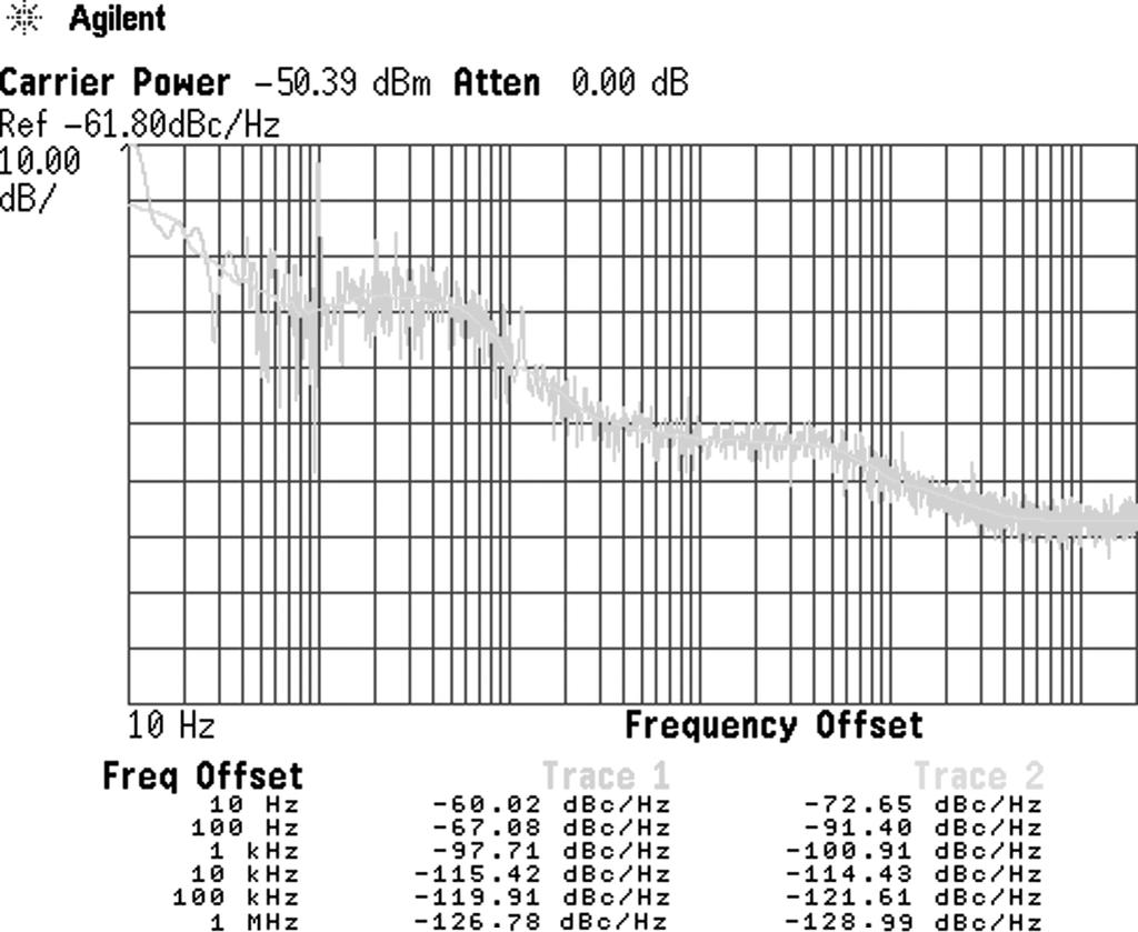 636 IEEE TRANSACTIONS ON CIRCUITS AND SYSTEMS II: EXPRESS BRIEFS, VOL. 55, NO. 7, JULY 2008 TABLE II OSCILLATION PERFORMANCE Fig. 5. Phase noise of the reference. Fig. 7. Output spectrum (down-conversion).
