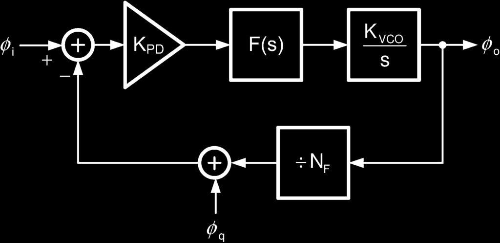(a) Signal-flow graph. (b) Equivalent digital implementation. pseudo-nmos logic are reduced. The single pmos pull-up has much lower resistance and capacitance than a series of stacked pmos devices. F.