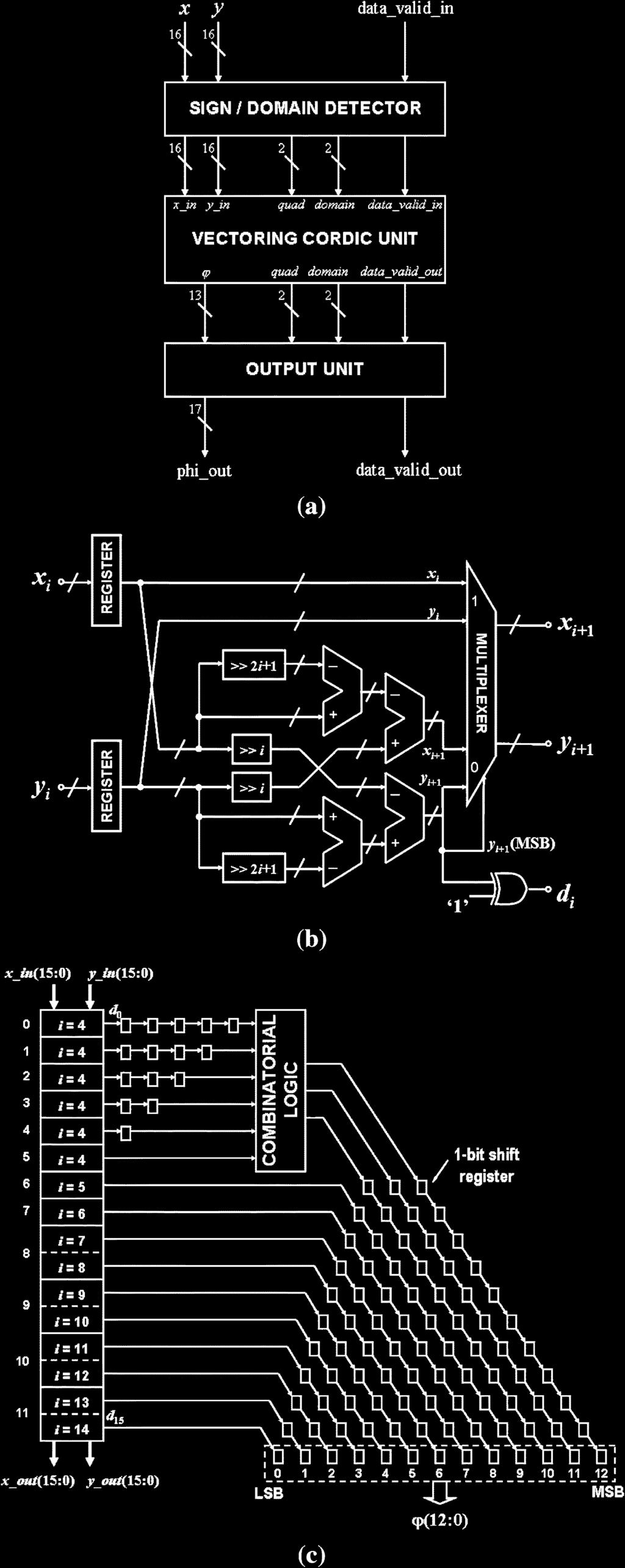 TROYA et al.: LOW-POWER VLSI IMPLEMENTATION OF THE IRX 677 Fig. 8.