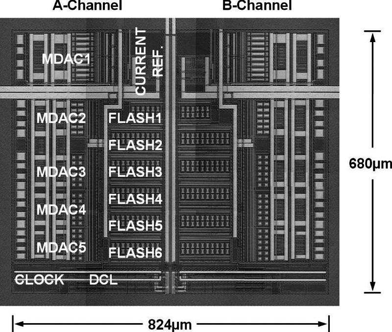 CHOI et al.: SHA-FREE DUAL-CHANNEL NYQUIST ADC BASED ON MIDCDE CALIBRATION 899 Fig. 13. Measured FFT spectrums of each ADC channel. (fck = 10 MHz; n = 4:5 MHz). (a) A Channel. (b) B Channel. Fig. 10. Die micrograph of the proposed dual-channel ADC.