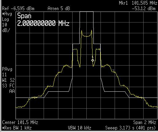 Causes of Non-Linear Distortion AM to AM Distortion AM to AM non-linearities cause the RF power amplifier s output amplitude to not exactly track the input amplitude.