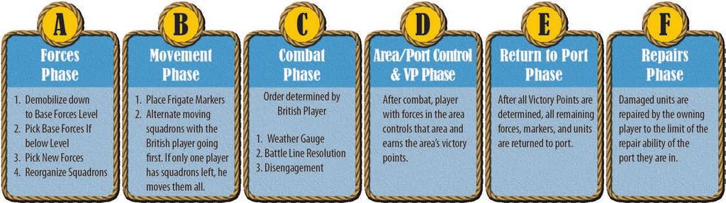 other port controlled by that nation as per the scenario or scenario segment of the campaign being played. Squadrons must contain at least one unit and one leader or they may not be placed in play.