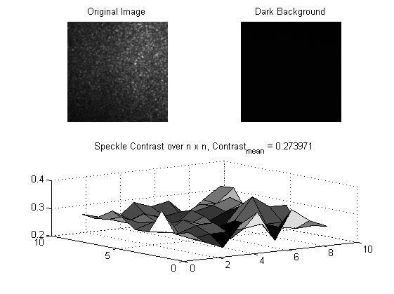 in the camera taken image, the image s auto-covariance matrix is calculated: The speckle size is determined by the FWHM or 1/e 2 (beam waist) values of Gaussian fits to the sums of the normalized