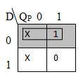 K Map:- The Boolean equation for K is K = D. The Boolean equations for J and K are J = D and K = D.